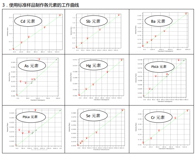 工作曲线.png