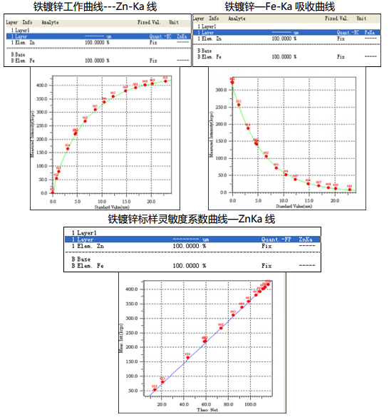 工作曲线.png