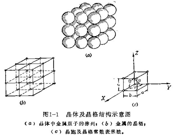 晶体结构