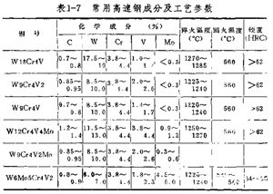 高速钢